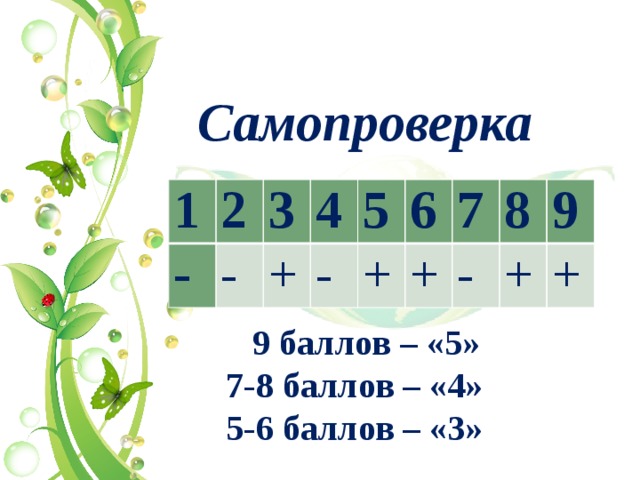 Самопроверка 1 2 - 3 - 4 + 5 - 6 + 7 + 8 - 9 + +  9 баллов – «5» 7-8 баллов – «4» 5-6 баллов – «3» 