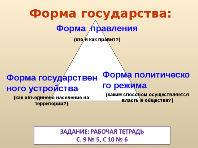 Королевство устройство