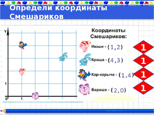 Определи координаты Смешариков 1 1 1 1 