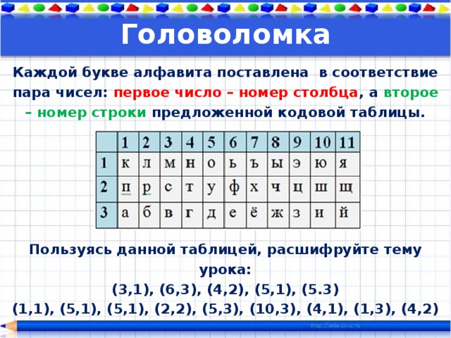 Головоломка Каждой букве алфавита поставлена в соответствие пара чисел: первое число – номер столбца , а второе – номер строки предложенной кодовой таблицы.       Пользуясь данной таблицей, расшифруйте тему урока: (3,1), (6,3), (4,2), (5,1), (5.3) (1,1), (5,1), (5,1), (2,2), (5,3), (10,3), (4,1), (1,3), (4,2) 