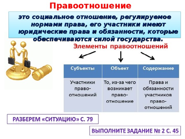 Основные правоотношения