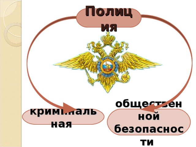        Полиция криминальная  общественной безопасности 