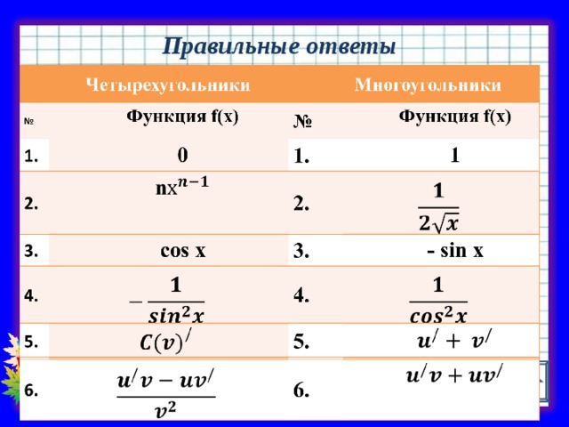 Производная презентация 11 класс