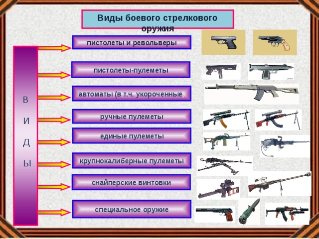 Виды боевого стрелкового оружия пистолеты и револьверы  В  И  Д  Ы  пистолеты-пулеметы автоматы (в т.ч. укороченные ) ручные пулеметы единые пулеметы крупнокалиберные пулеметы снайперские винтовки специальное оружие 8 