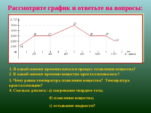 Рассмотрите график и ответьте на вопросы: 1. В какой момент времени начался процесс плавления вещества? 2. В какой момент времени вещество кристаллизовалось? 3. Чему равна температура плавления вещества? Температура кристаллизации? 4. Сколько длилось: а) нагревание твердого тела;  б) плавление вещества;  с) остывание жидкости?  