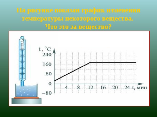 На рисунке показан график изменения температуры некоторого вещества.  Что это за вещество? 
