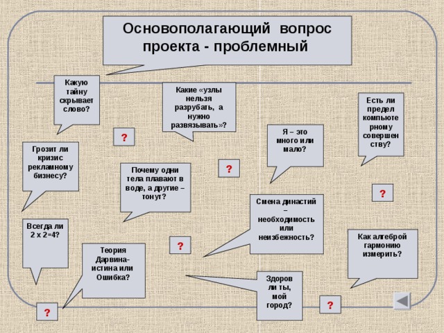 Основополагающий вопрос проекта примеры