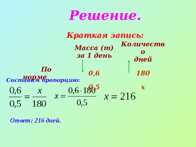 Решение. Краткая запись:  Масса (т) за 1 день  По норме  Количество дней 0,6 0,5 180 х Составим пропорцию:  ;  ;  Ответ: 216 дней. 