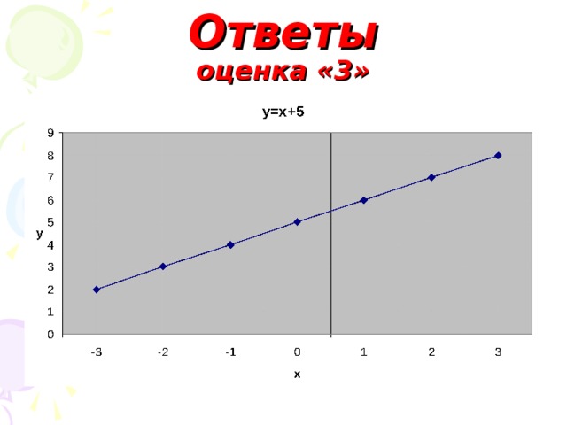 С помощью табличного процессора определите какая именно кодовая страница используется на вашем