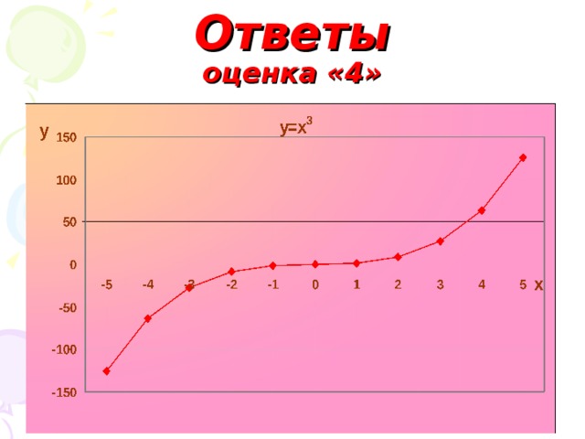 С помощью табличного процессора определите какая именно кодовая страница используется на вашем