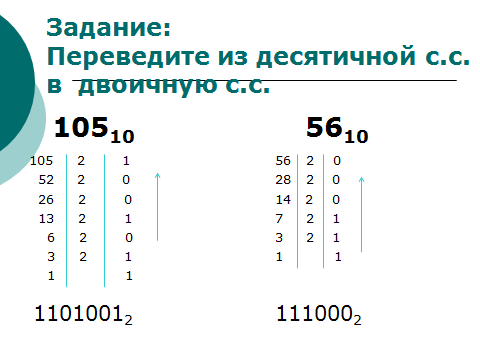 45 в десятичной системе в двоичную. 105 В двоичной системе счисления. Перевести число 105 в двоичную систему. 105 Из десятичной в двоичную. Как перевести десятичное число в двоичное.
