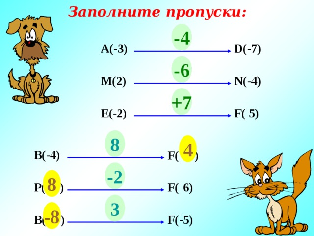Заполните пропуски: -4 ? А(-3) D(-7) -6 ? М(2) N(- 4 ) ? +7 E (- 2 ) F(  5) 8 4 F(  ? ) В(-4) -2 8 F(  6 ) Р( ? ) 3 -8 В( ? ) F( -5 ) 18 
