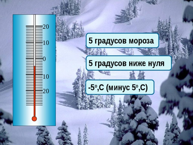 20 5 градусов мороза 10 0 5 градусов ниже нуля 10 -5 о ,С (минус 5 о ,С) 20 Опишите показания термометра 4 