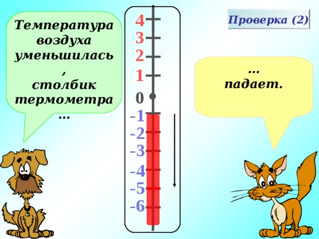 4 Проверка (2) Температура воздуха уменьшилась, столбик термометра… 3 2 … падает. 1 0 -1 -2 -3 -4 -5 -6 