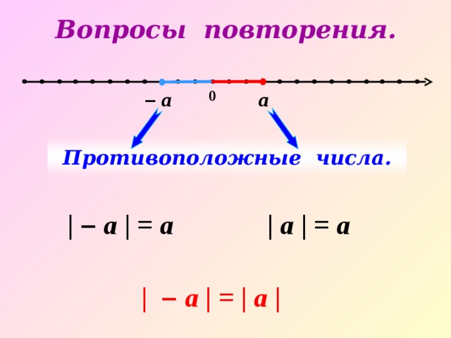 Рисунок противоположные числа. Противоположные числа. Уравнения с противоположными числами. Свойства противоположных чисел. Уравнение с противоположными числами 6 класс.