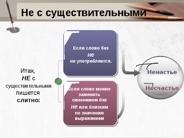 Можно заменить синонимом. Если слово можно заменить синонимом без не. Не с именами существительными 6 класс. Если слово без не не употребляется. Пишется слитно если можно заменить синонимом без не.