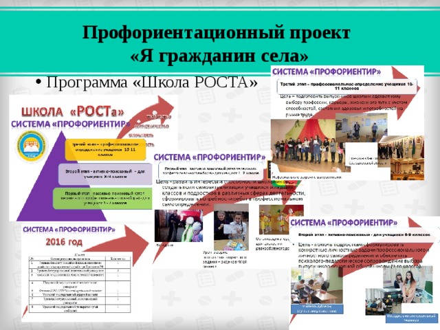 Риски профориентационного проекта