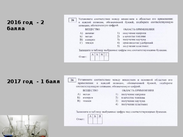 2016 год - 2 балла 2017 год - 1 балл 