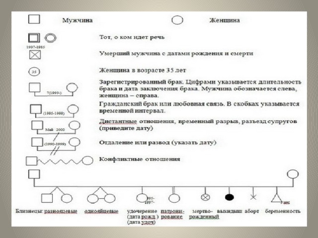 Генограмма семьи схема