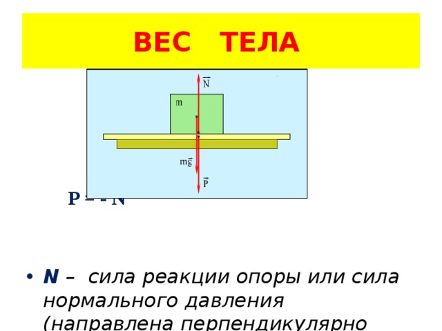 ВЕС ТЕЛА  P = - N N – сила реакции опоры или сила нормального давления (направлена перпендикулярно поверхности) 