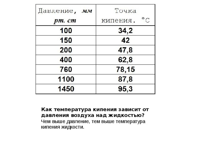 Чем больше давление тем температура кипения. Чем ниже давление тем ниже температура кипения. Зависимость температуры кипения от давления. Температура кипения зависит от давления. Чем выше температура тем выше давление.