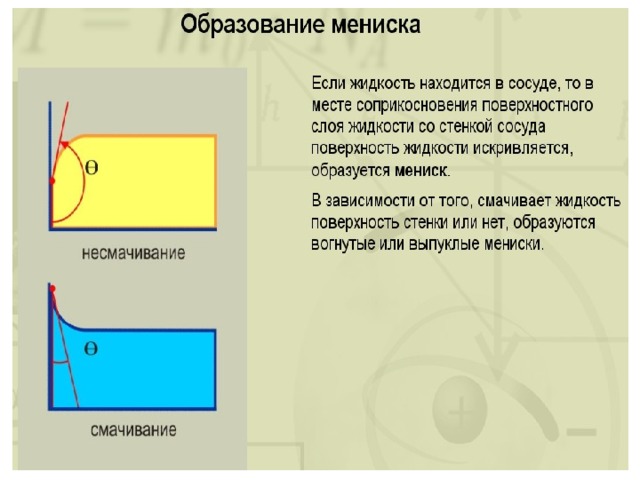 Поверхностное натяжение фото