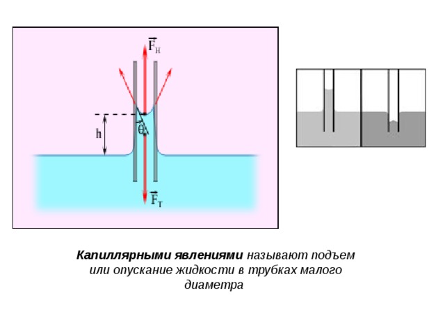 Капиллярный подъем жидкости. Капиллярный насос для подъема жидкости. Капиллярный метод капиллярные явления. Поверхностное натяжение в капиллярах. Поверхностное натяжение капиллярные явления.