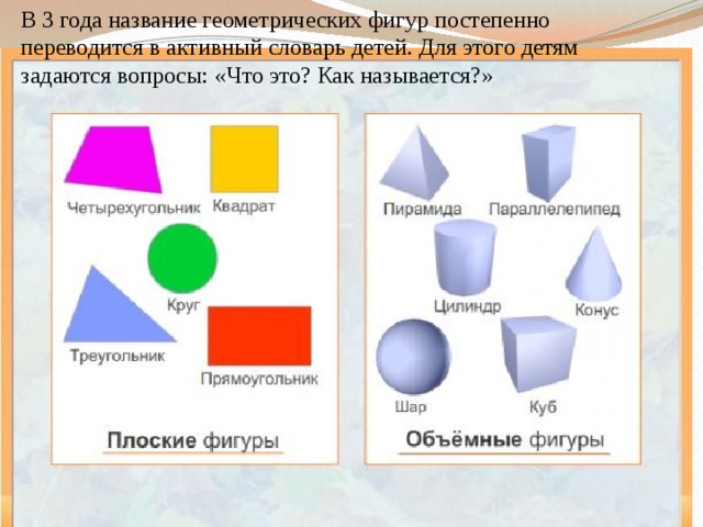 Геометрические фигуры названия и картинки для дошкольников