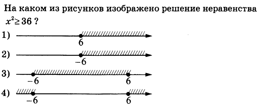 На каком из рисунков изображено решение неравенства