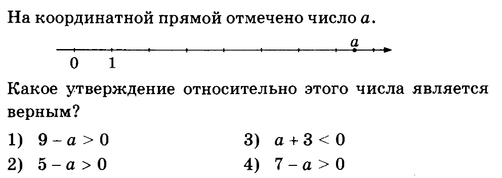 Отметьте на координатной прямой 97