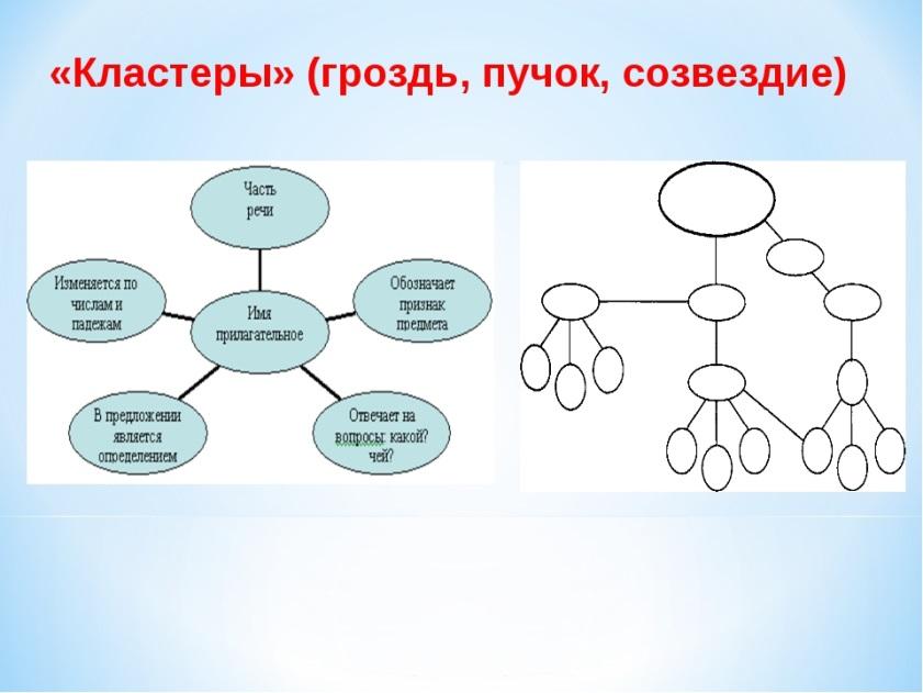 Составить схему кластер