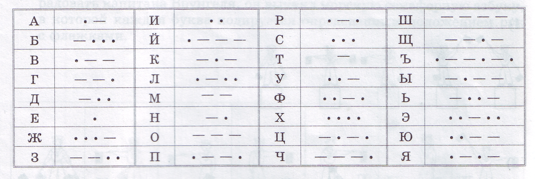 Азбука морзе таблица кодировки