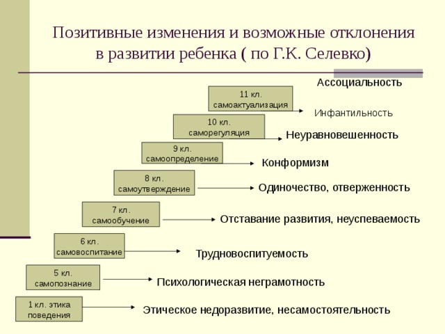 Технология саморазвивающего обучения г к селевко презентация