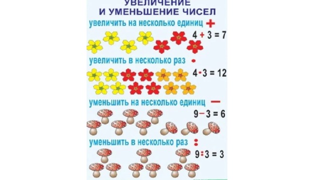 Увеличиваем уменьшаем число на 2