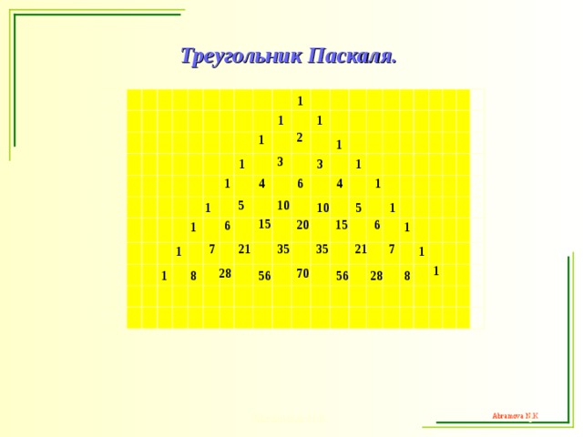 Треугольник Паскаля.   1 1 1 2 1 1 3 1 3 1 4 4 1 1 6 10 5 5 10 1 1 15 15 20 6 6 1 1 35 7 21 7 21 35 1 1 1 28 70 8 1 8 56 56 28 Abramova N.K.   