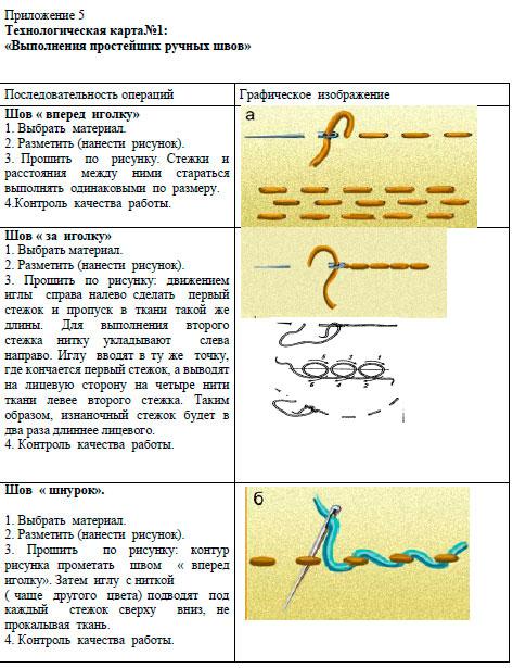 Технологическая карта вышивание крестом