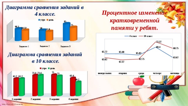 Диаграммы 4 класс задания. Диаграммы в начальной школе. Диаграмма 3 класс. Задания с диаграммами для начальной школы. Задачи с диаграммами 4 класс.