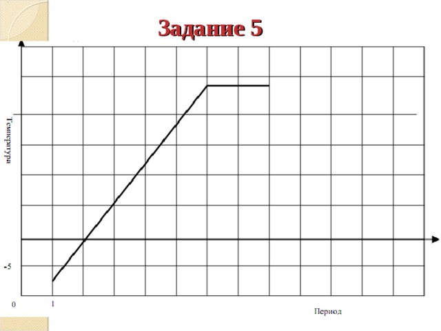  Задание 5   