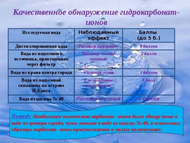 Для восстановления водно электролитного баланса на фоне рвоты и диареи при энтерите используется