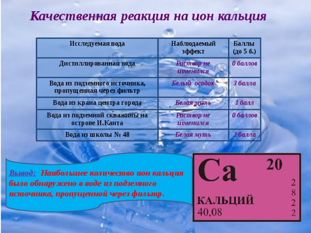 Ионы кальция и магния в воде. Качественная реакция на ионы кальция. Качественные реакции на ионы CA.