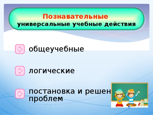 Познавательные  универсальные учебные действия общеучебные логические Познавательные УУД включают действия исследования, поиска и отбора необходимой информации , ее структурирования; моделирования изучаемого содержания, логические действия и операции, способы решения задач. Где же идёт развитие познавательных УУД? Осуществление поиска информации для выполнения учебных заданий. постановка и решение проблем