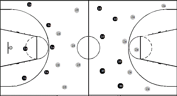 Расстановка в баскетболе схема