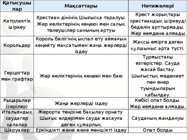 Крест жорықтары презентация