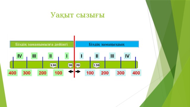 Уақыт және адам презентация