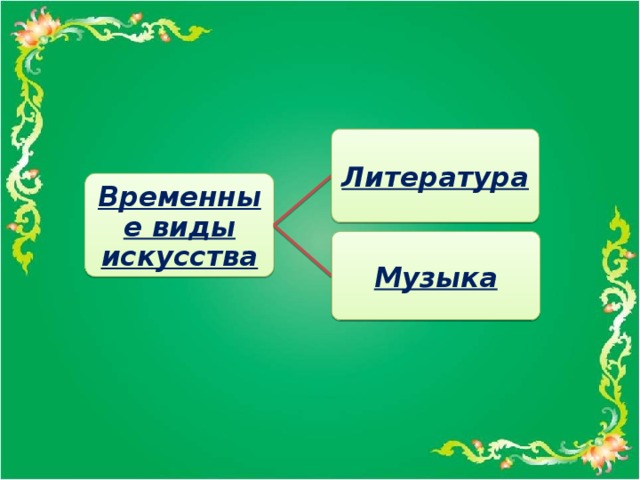 Литература Временные виды искусства Музыка 