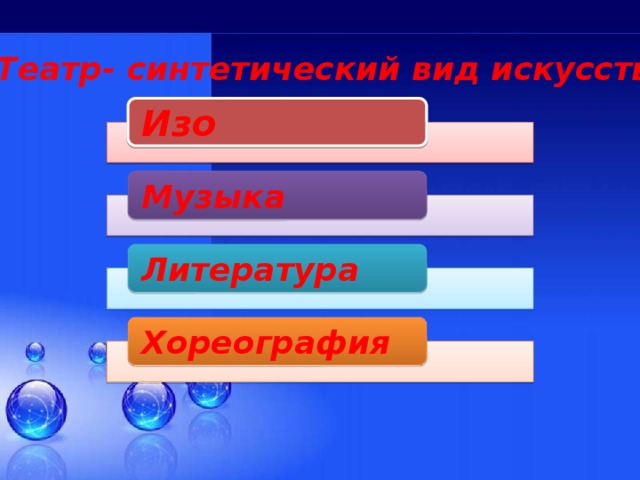 Театр- синтетический вид искусства Изо Музыка Литература Хореография 