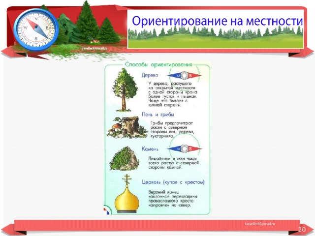 Способы ориентирования. Способы ориентировани. Способы ориентирования на местности. Способы ориентира на местности.