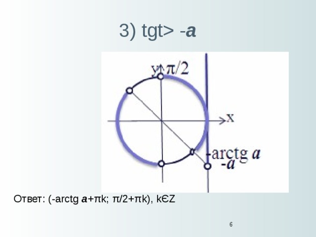 Tgx корень 3 0. Решение тригонометрических неравенств тангенс и котангенс. Решение неравенств TGX<A. Тригонометрические неравенства TG. Решение тригонометрических неравенств с тангенсом.