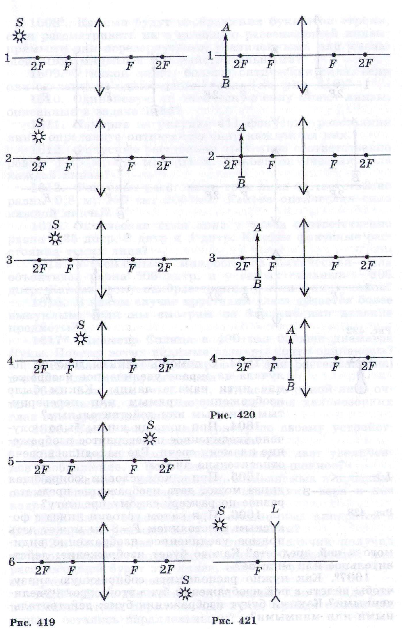 Ср 19 построение изображений в линзах вариант 2