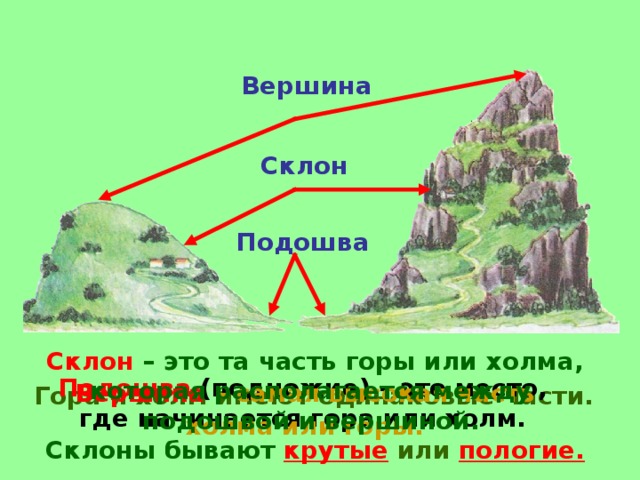 По рисунку определите абсолютную и относительную высоту холма или горы относительно подошвы